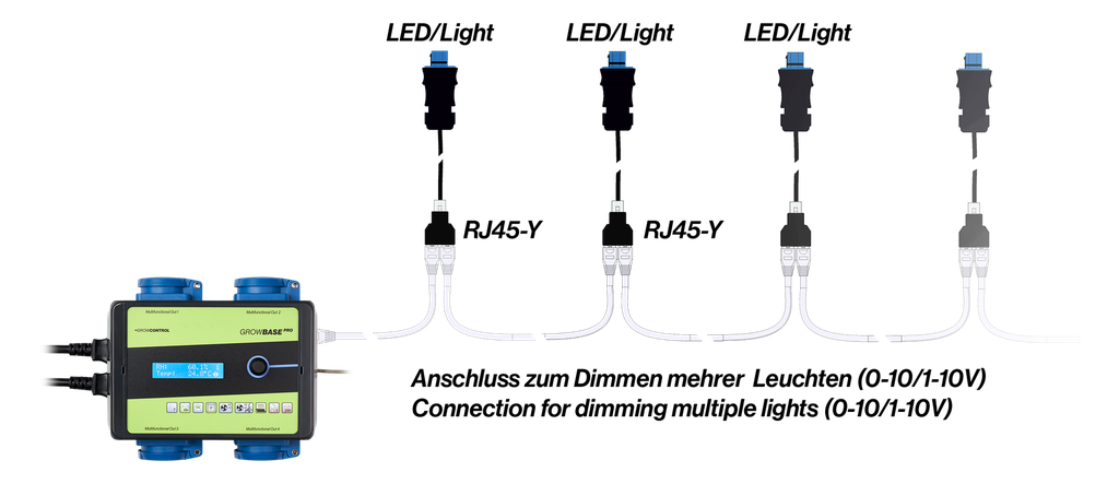 Kabel Dimmung 1-10V für  SANlight® EVO