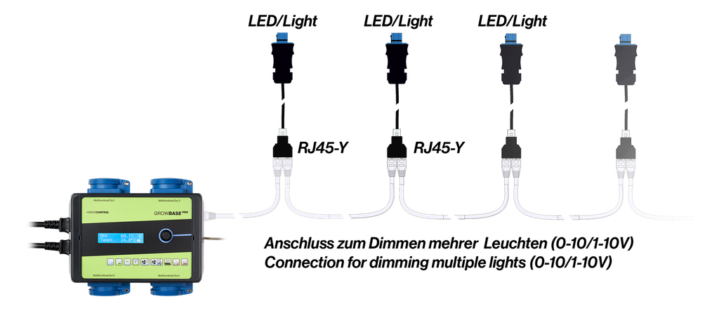 RJ45-Y 3x Buchse