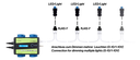 RJ45-Y 3x Buchse